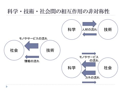 相互影響|相互作用論(そうごさようろん)とは？ 意味や使い方